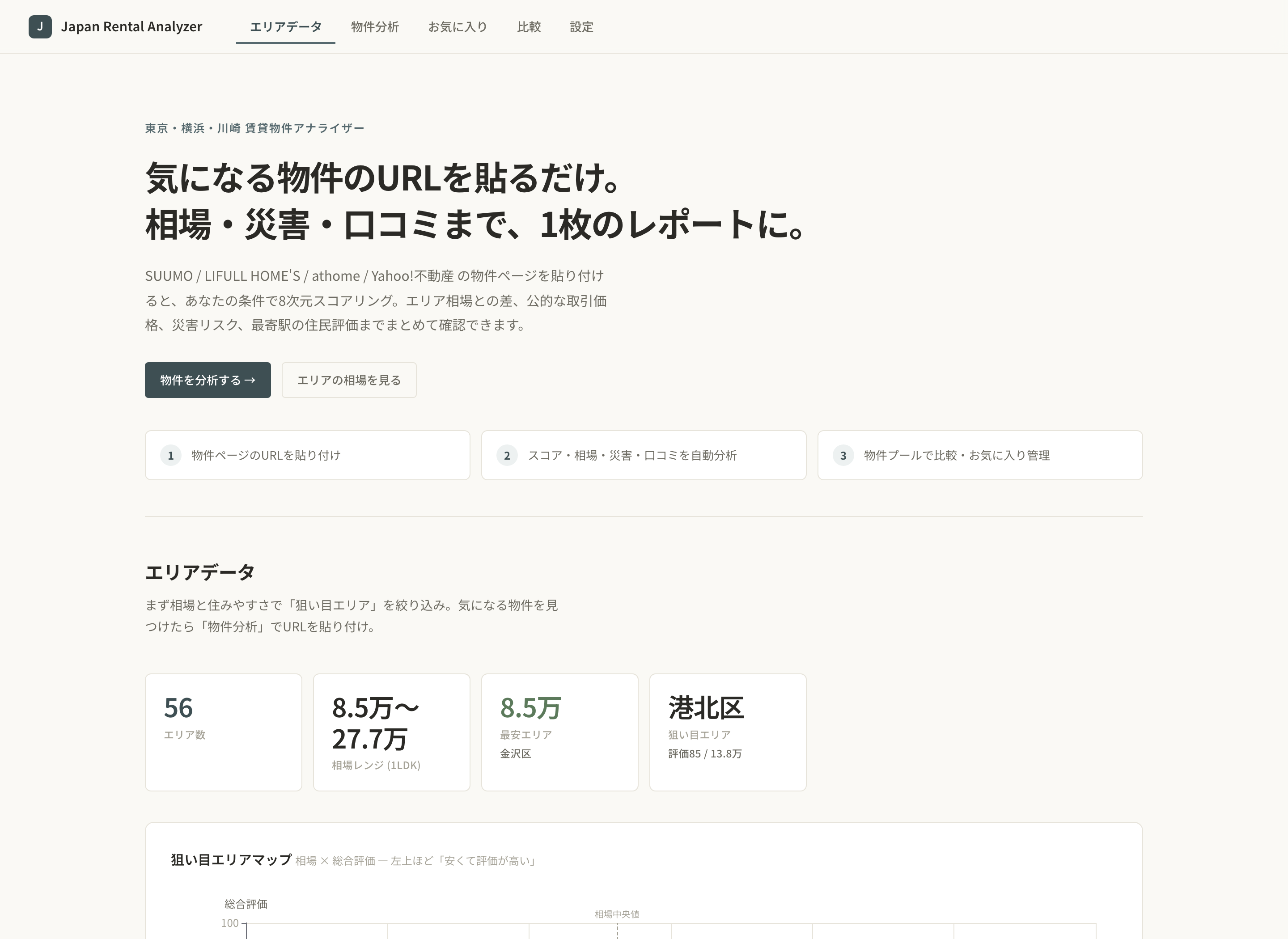 区域数据页用相场、综合评价、排行榜和散点图帮助缩小找房范围。