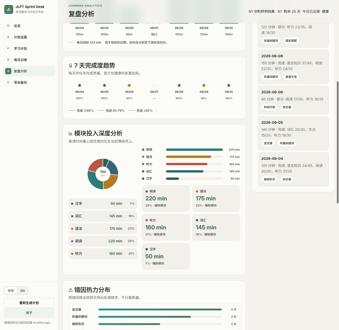 模块投入与错因分布:阅读、语法、听力投入最高,定位慢和听漏关键词是高频错因。